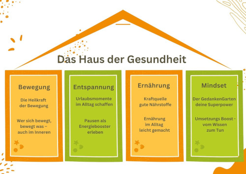 Die Säulen meines Programms